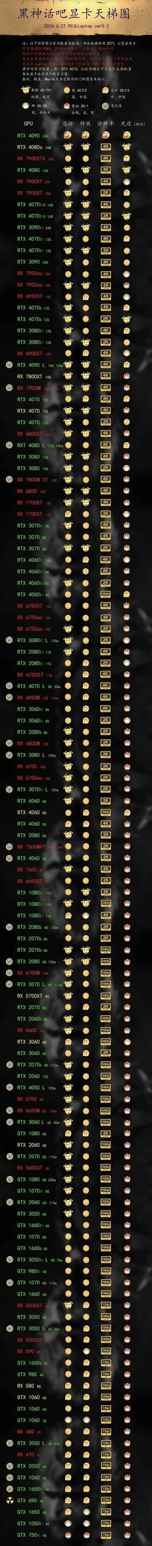 黑神话悟空1650S能玩吗