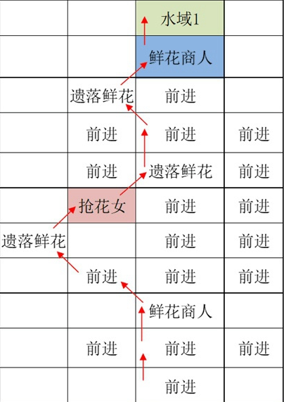 如鸢江都据点怎么重建