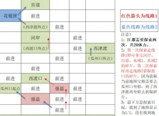 如鸢江都据点怎么重建