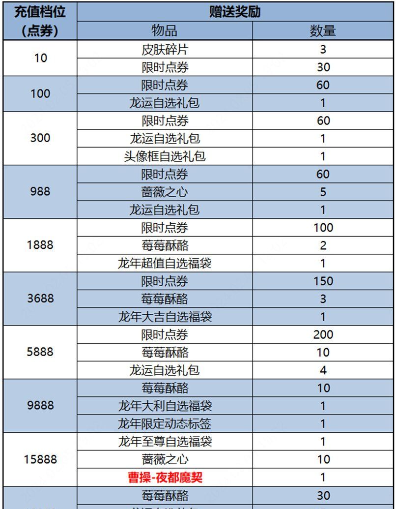 《王者荣耀》曹操夜都魔契皮肤获取方法