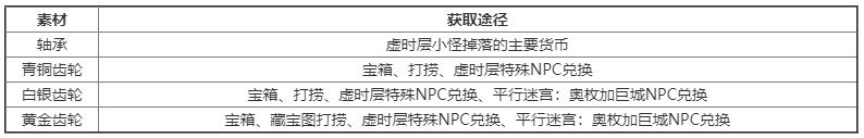 另一个伊甸搭档装备图鉴大全 另一个伊甸搭档装备强化素材获取攻略图片4