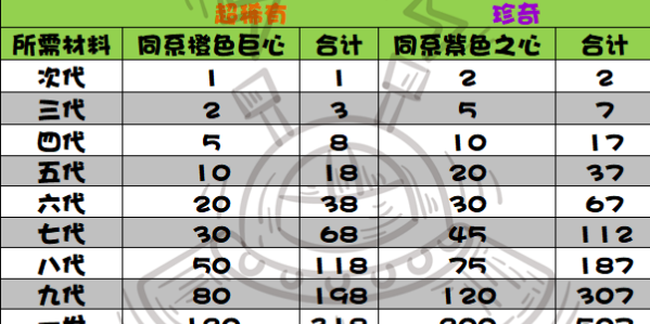 《提灯与地下城》重置版宠物进阶表