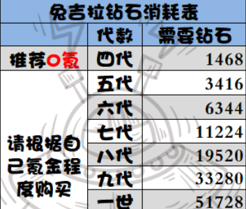 《提灯与地下城》重置版宠物进阶表