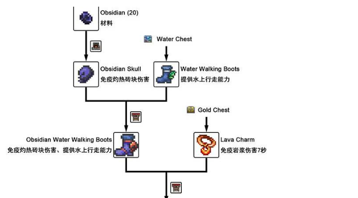 《泰拉瑞亚》疾风脚镯获取方法