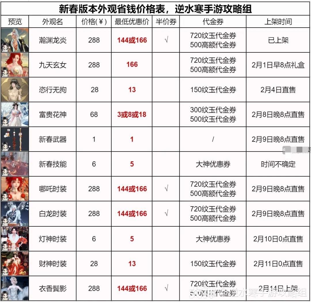 逆水寒手游2024春节外观时装怎么买划算 2024年春节套装省钱攻略大全图片1