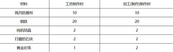 黑色沙漠野营地在哪设置