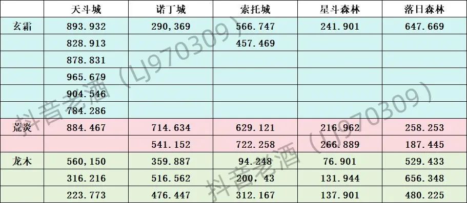 斗罗大陆史莱克学院探索宝箱全部位置汇总大全图片1