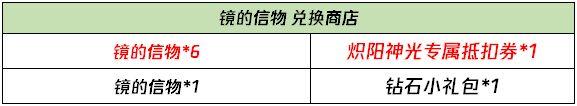 《王者荣耀》镜FMVP炽阳神光挑战任务说明