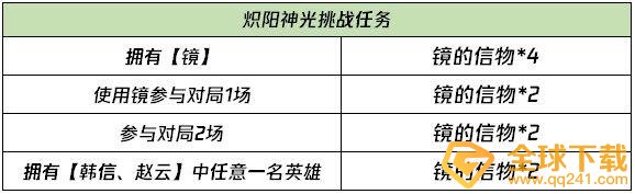 《王者荣耀》镜FMVP炽阳神光挑战任务说明