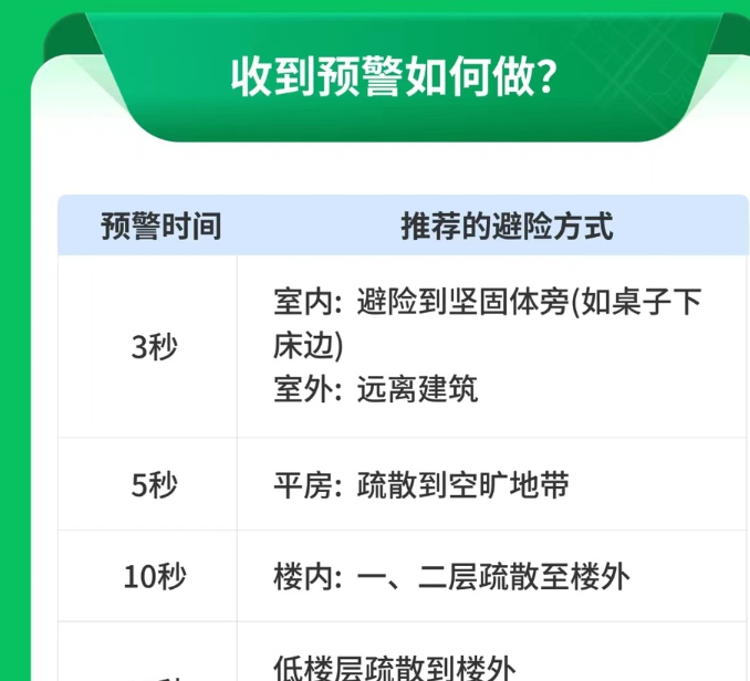 《微信》全国地震预警设置关注地作用