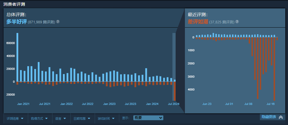 《Apex英雄》通行证改革遭众怒Steam差评如潮3