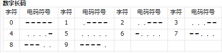 《三角洲行动》航天基地组装室密码攻略