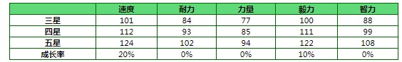 闪耀优俊少女无声铃鹿强度怎么样      闪耀优俊少女无声铃鹿强度介绍图片3