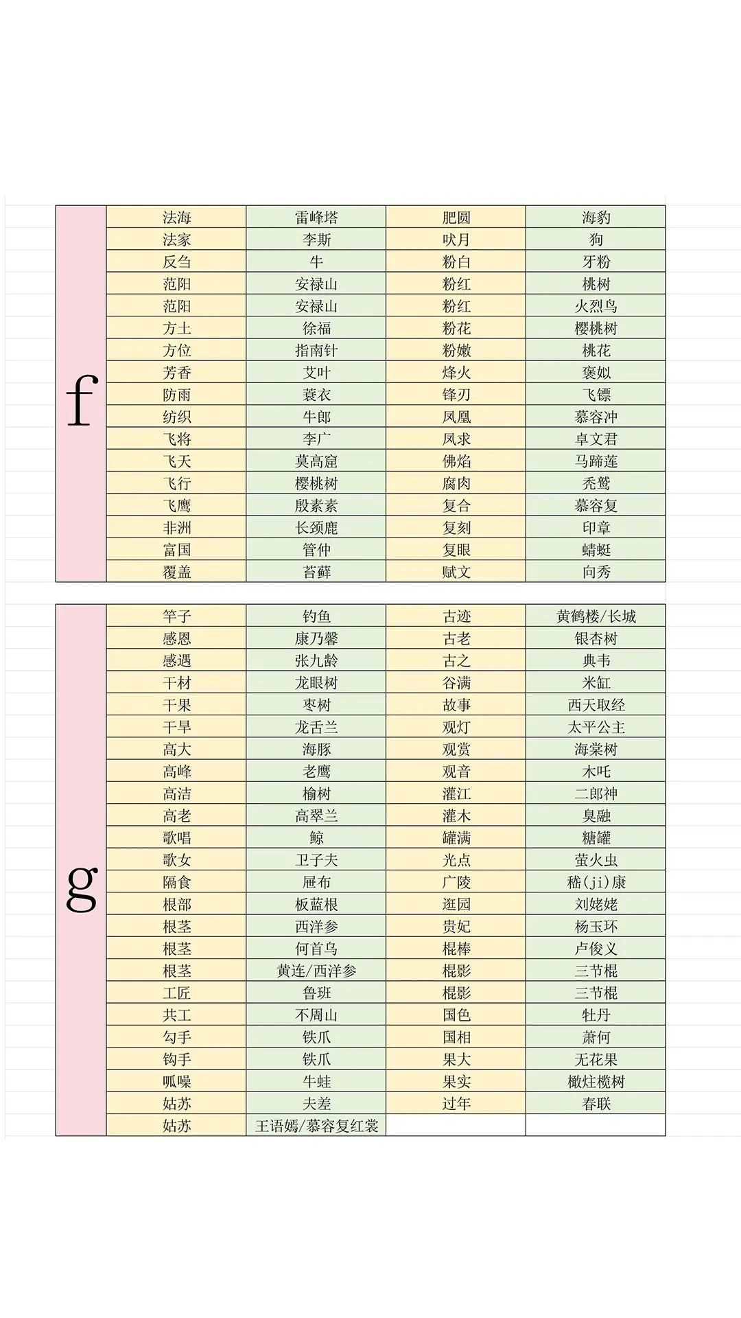 《燕云十六声》射覆答案题库一览5