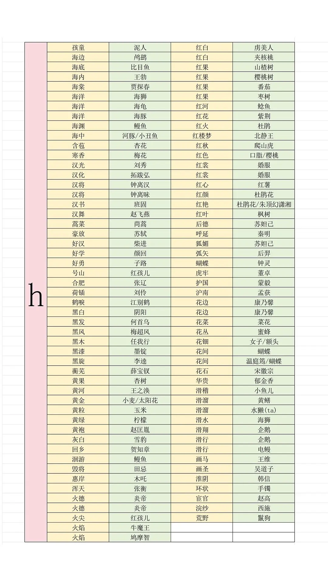 《燕云十六声》射覆答案题库一览6