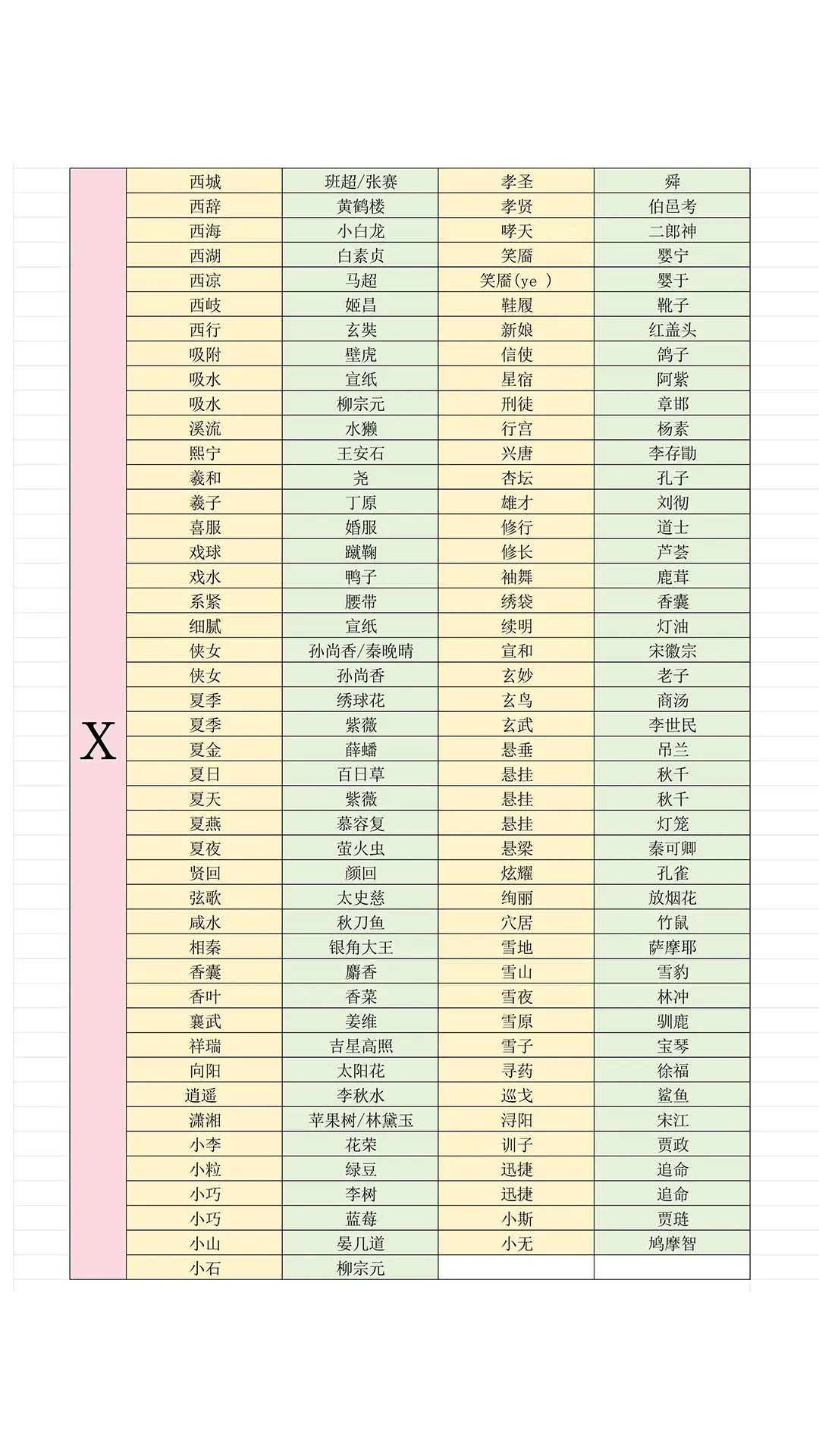 《燕云十六声》射覆答案题库一览13