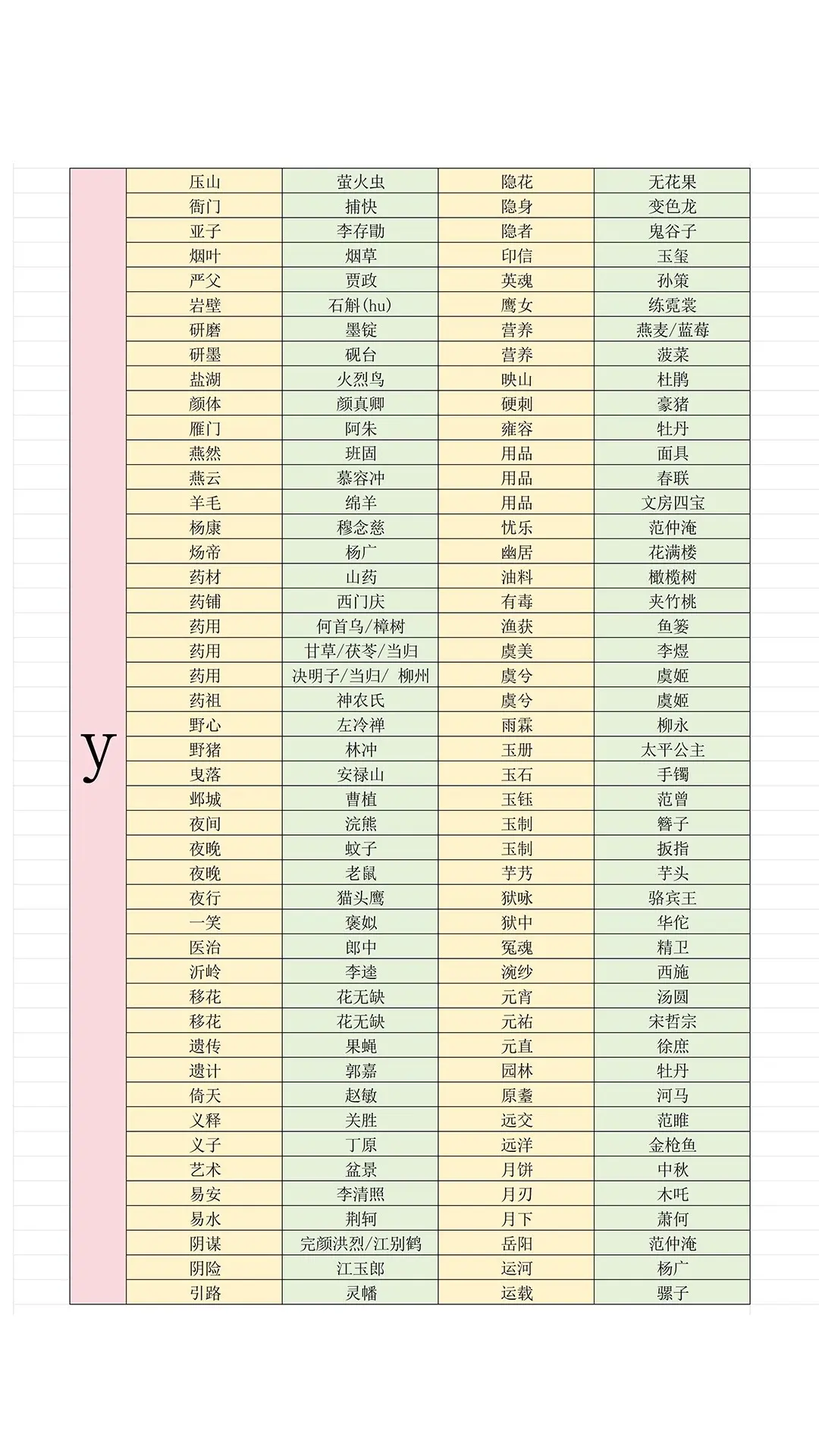 《燕云十六声》射覆答案题库一览14