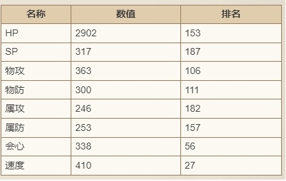 歧路旅人大陆的霸者迪艾格技能强度怎么样-强度介绍