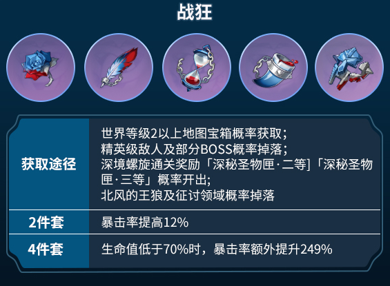 菲谢尔圣遗物以及词条选择推荐4