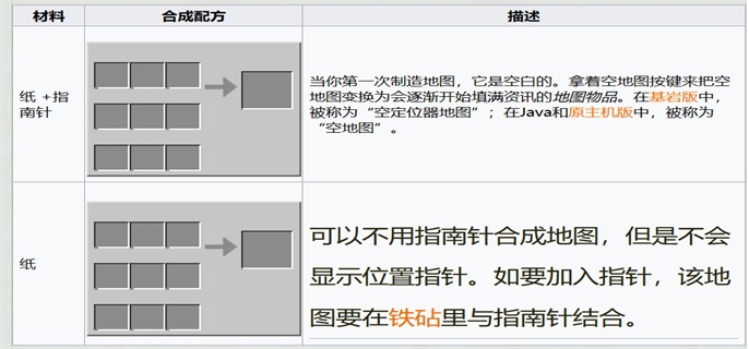 我的世界地图怎么合成一个大地图