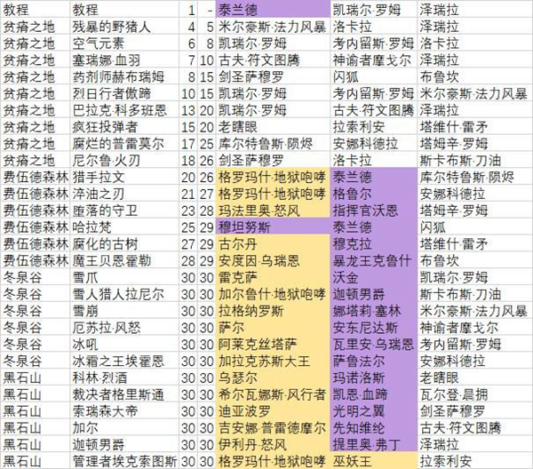 炉石传说硬币速刷方法