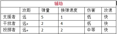 我在末世开超市新秩序员工怎么挑选 员工挑选建议