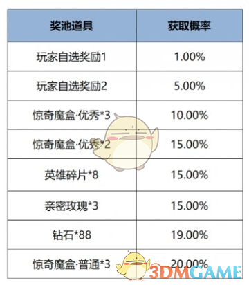 《王者荣耀》12月12日版本更新公告