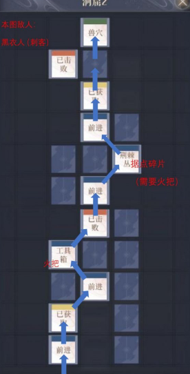 《如鸢》彭城据点重建路线攻略