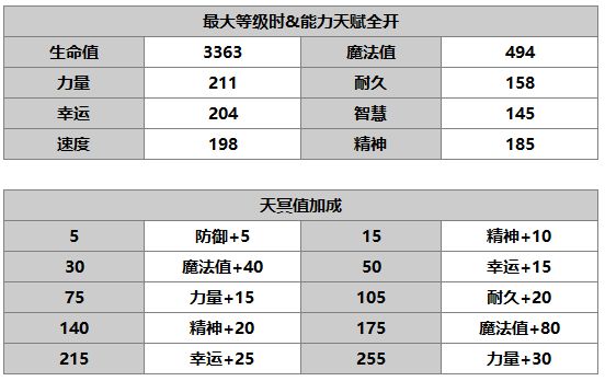 《另一个伊甸》帕姆介绍