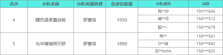 雪国攻略及对抗赛结果公布