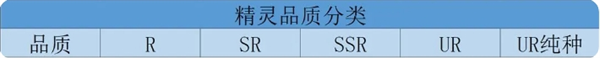 《伊札之林》精灵分类及技能详解